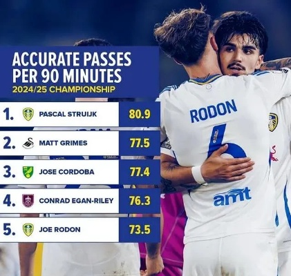 外媒爆料,利兹联中卫正式同意归化印尼,转会费高达1600万欧元! 外媒爆料,利兹联中卫正式同意归化印尼,转会费高达1600万欧元!